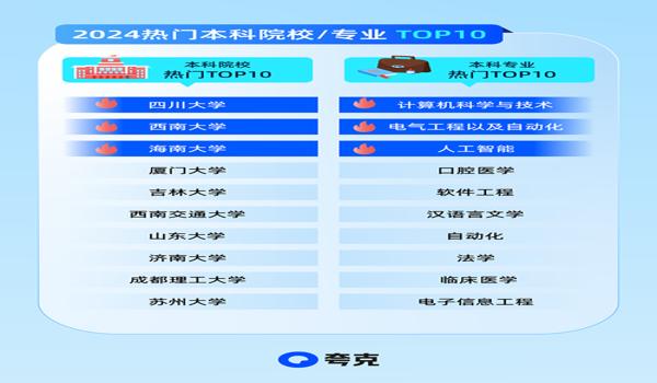 和平精英夸克辅助怎么用