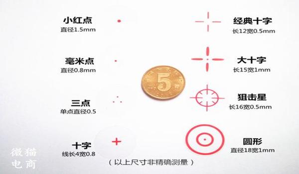 和平精英辅助瞄准对爆头线