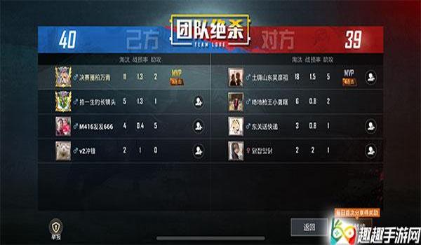 和平精英辅助哪个伤害高